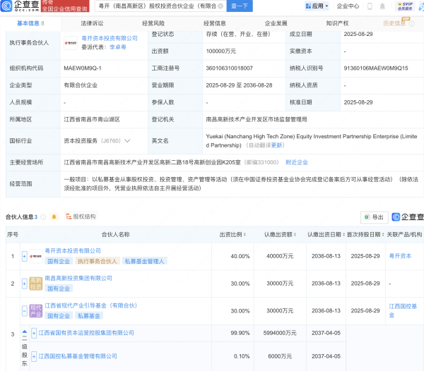 福牛财经 粤开资本、江西国控基金等新设股权投资企业，出资额10亿