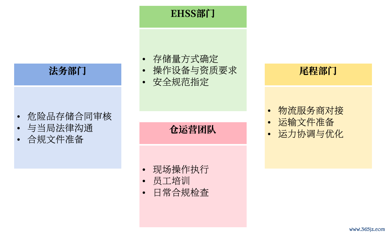 菜鸟曼海姆德国电仓团队架构 整理及制图：陈怡轩